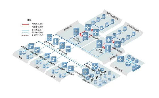 一臺(tái)新交換機(jī)能經(jīng)歷多少個(gè)配置？才能正式使用(圖8)