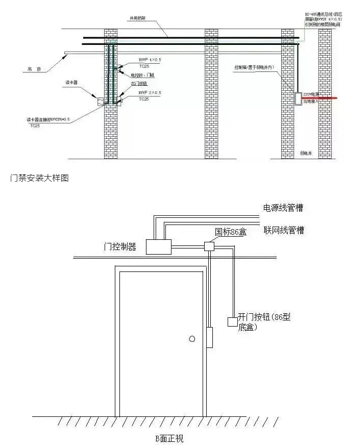  怎么安裝門禁系統(tǒng)？常見故障有哪些？(圖3)