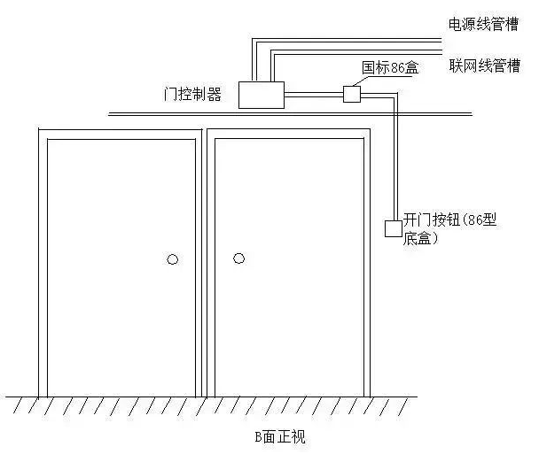  怎么安裝門禁系統(tǒng)？常見故障有哪些？(圖5)