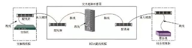 弱電數(shù)據(jù)中心機(jī)房布線如何設(shè)計(jì)(圖3) 弱電數(shù)據(jù)中心機(jī)房布線如何設(shè)計(jì)(圖3)