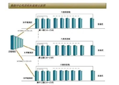 弱電數(shù)據(jù)中心機(jī)房布線如何設(shè)計(jì)(圖4) 弱電數(shù)據(jù)中心機(jī)房布線如何設(shè)計(jì)(圖4)