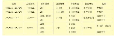 弱電數(shù)據(jù)中心機(jī)房布線如何設(shè)計(jì)(圖5) 弱電數(shù)據(jù)中心機(jī)房布線如何設(shè)計(jì)(圖5)
