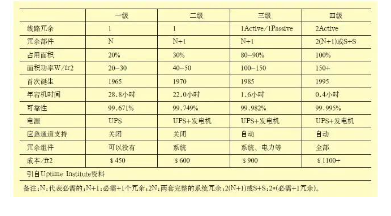 弱電數(shù)據(jù)中心機(jī)房布線如何設(shè)計(jì)(圖1) 弱電數(shù)據(jù)中心機(jī)房布線如何設(shè)計(jì)(圖1)