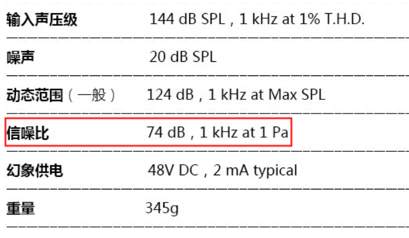 有效防止話筒噪音的15種方法(圖1)