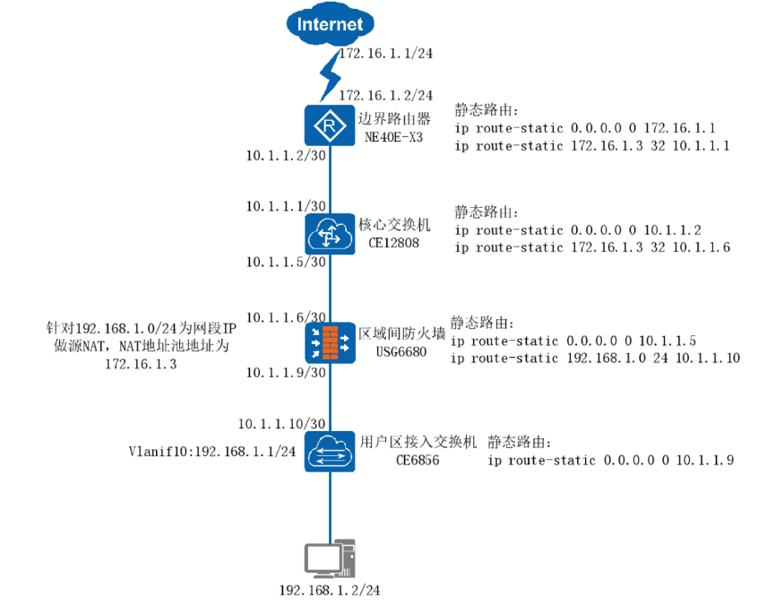 全網(wǎng)到底有多少種路由器？(圖2)