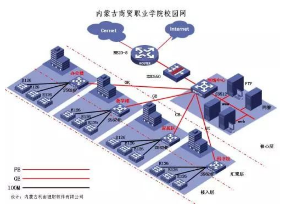 一臺交換機能帶動多少網絡攝像機？(圖7)