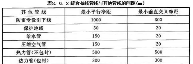 強弱電之間安全距離是多少？(圖4)