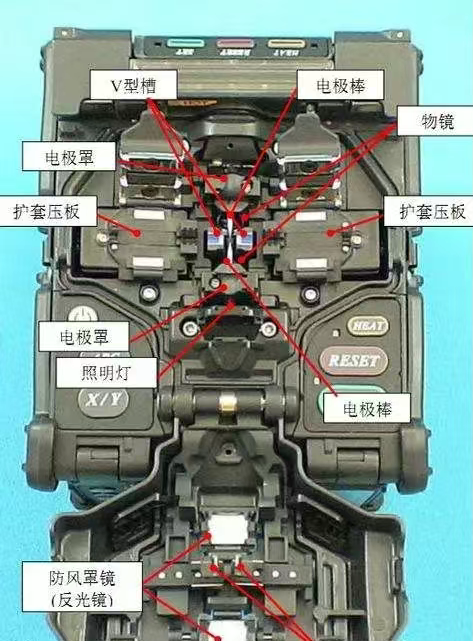 監(jiān)控工程中光纖熔接技術(shù)的操作與技巧(圖3)