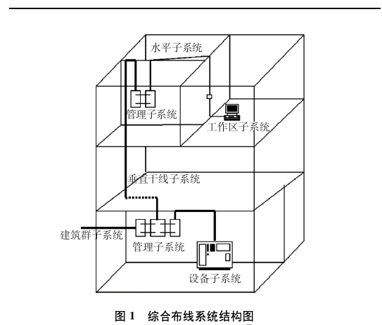 網(wǎng)絡(luò)綜合布線系統(tǒng)設(shè)計(jì)知識簡介(圖1) 網(wǎng)絡(luò)綜合布線系統(tǒng)設(shè)計(jì)知識簡介(圖1)