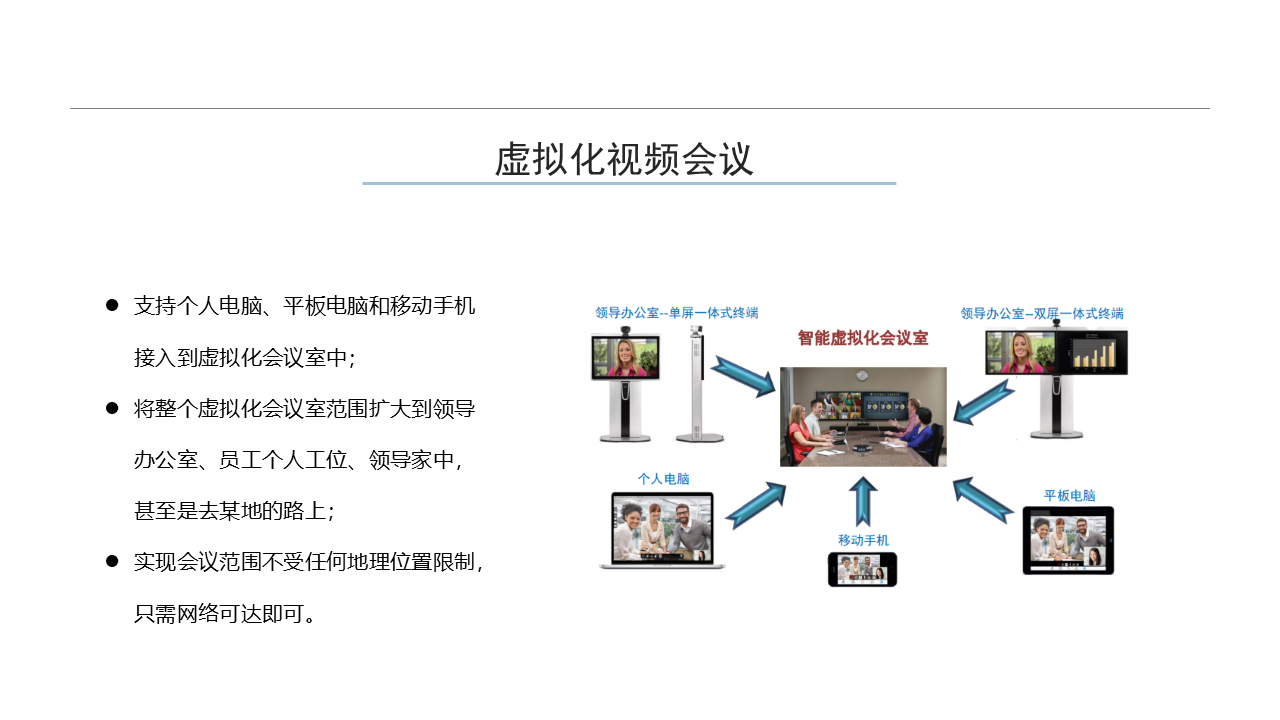 不同類型的會(huì)議室會(huì)議系統(tǒng)建設(shè)方案(圖9)