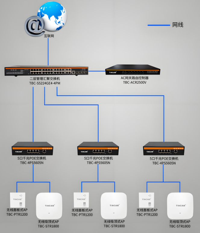 無線網(wǎng)絡(luò)覆蓋完全指南：從入門到實(shí)戰(zhàn)(圖1)